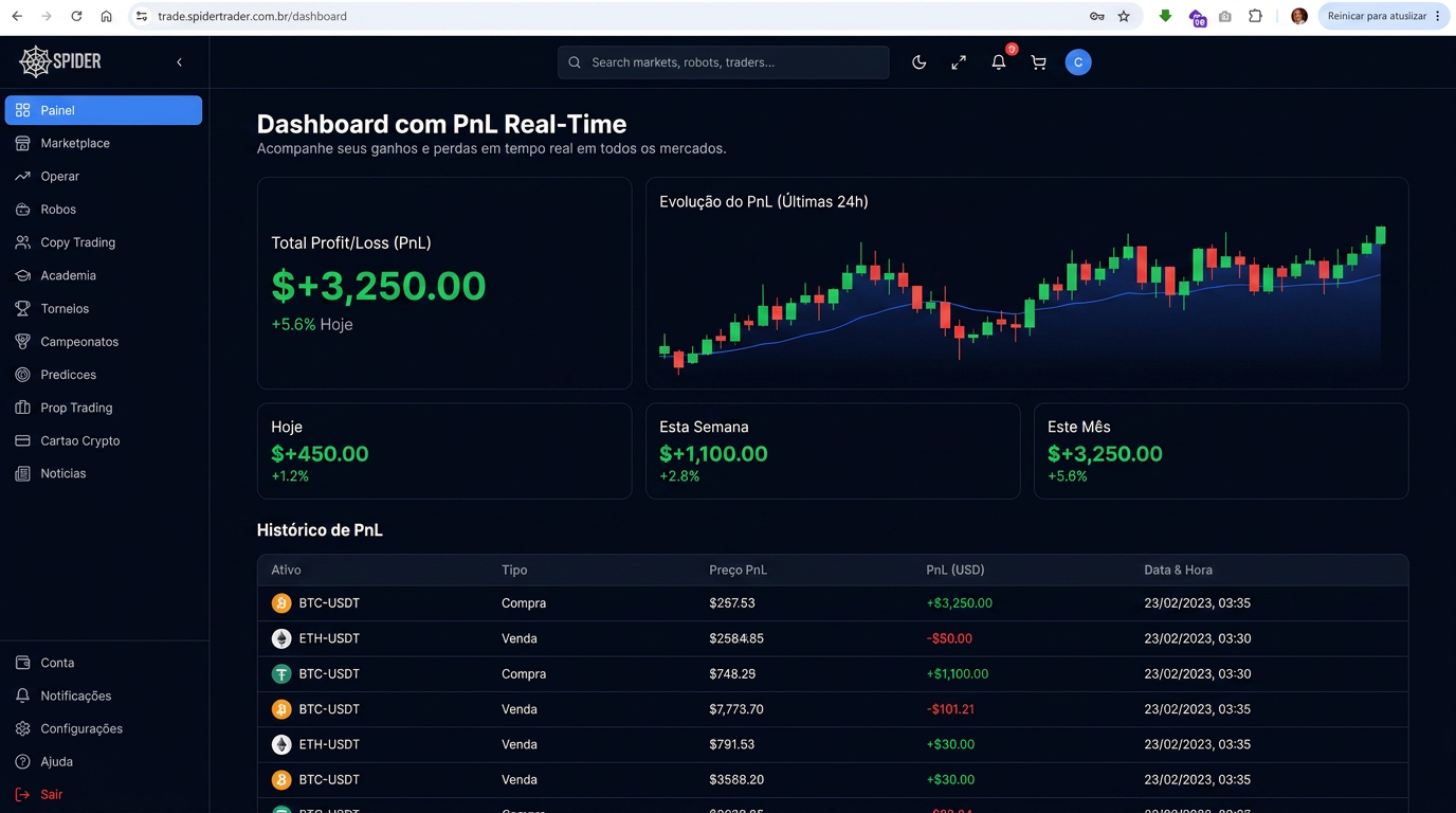 Dashboard dark com PnL real-time